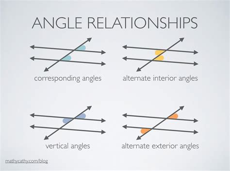 ) Vertical angles, also known as opposite angles, are opposite angles formed by two intersecting lines. . Angle relationships